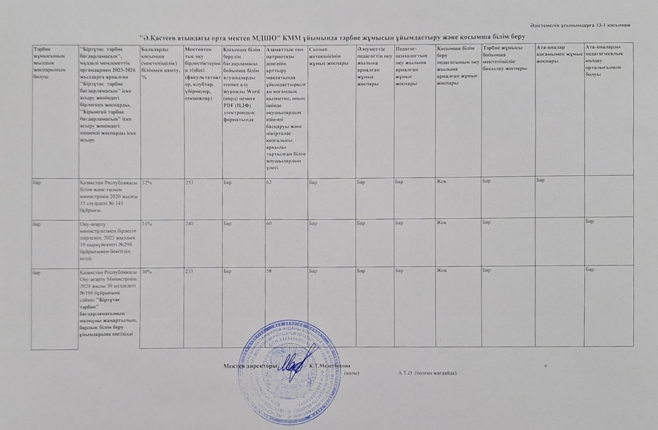 Тәрбие жұмысын ұйымдастыру және қосымша білім беру