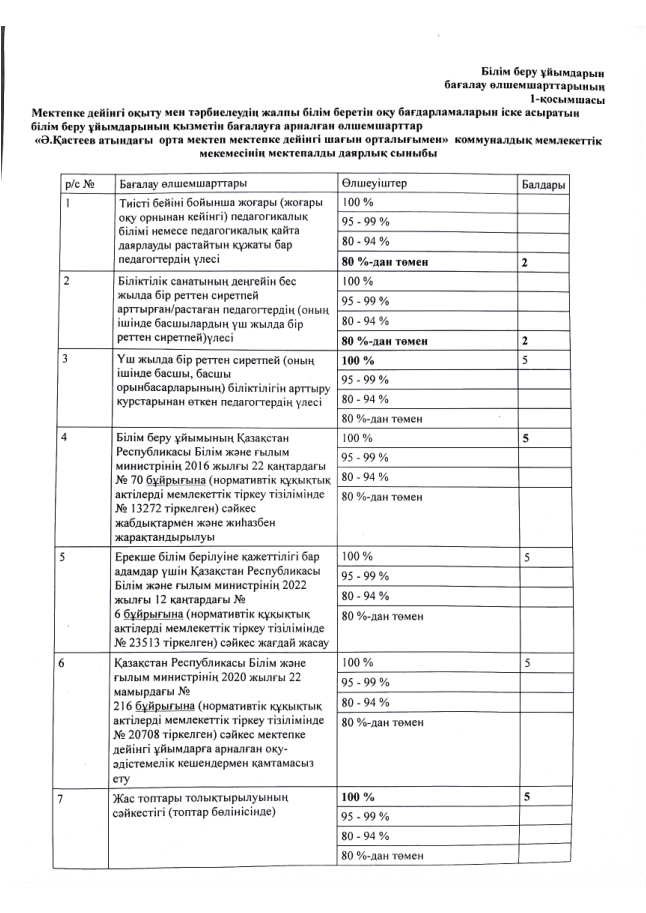 Мектепалды даярлық сыныбы. Бағалауға арналған өлшем шарттар.2024-2025 оқу жылы