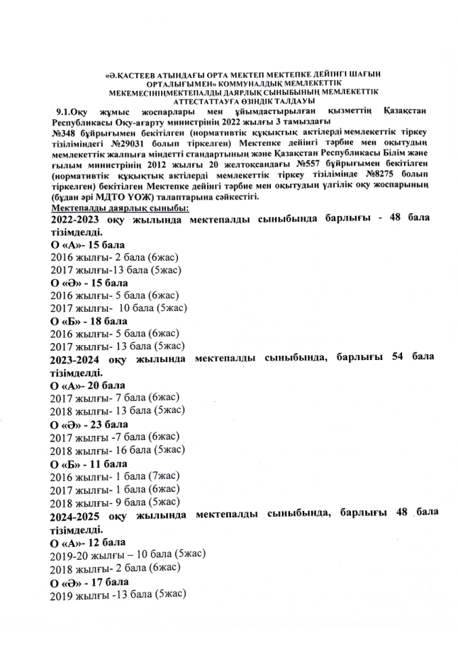 Мектепалды даярлық. Өзіндік талдау. 2024-2025 оқу жылы