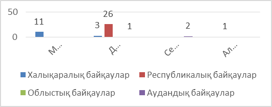 МЕМЛЕКЕТТІК АТТЕСТАТТАУҒА  ӨЗІНДІК ТАЛДАУЫ